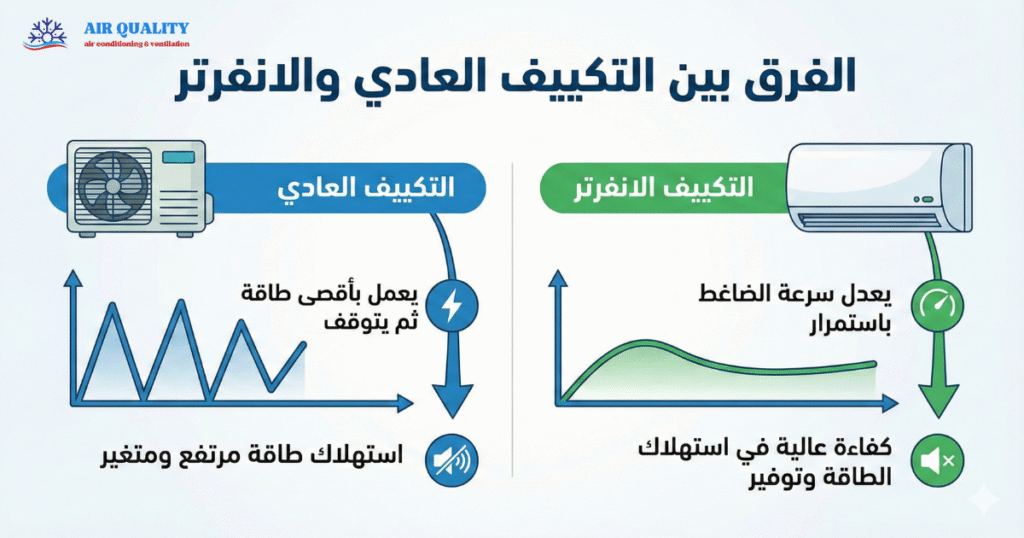 الفرق بين التكييف العادي والانفرتر