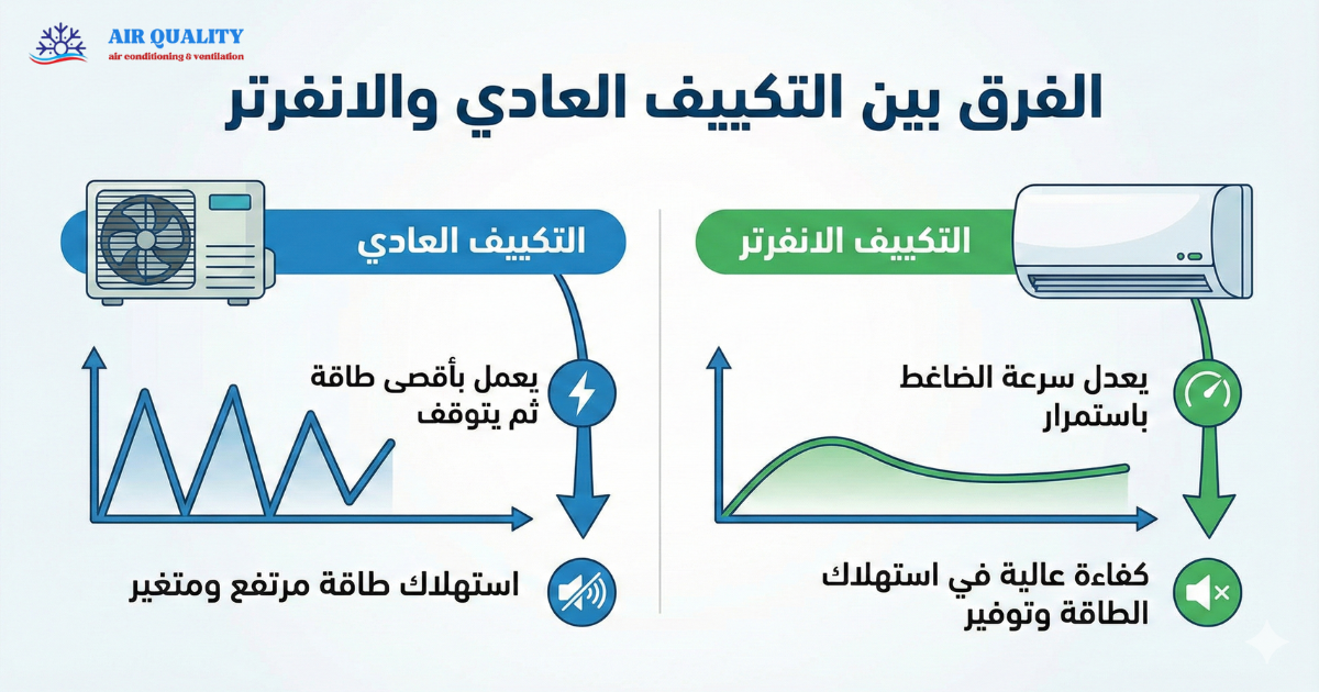 الفرق بين التكييف العادي والانفرتر