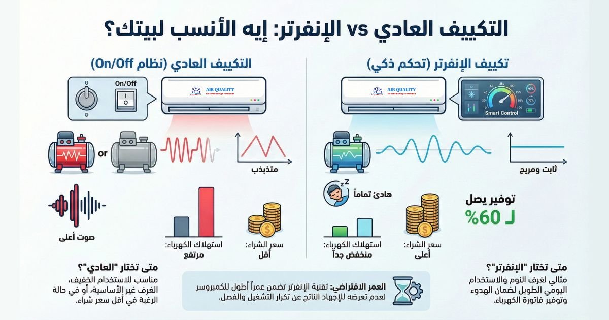 ما الفرق بين التكييف الانفرتر والتكييف العادي