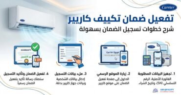 تفعيل ضمان كاريير