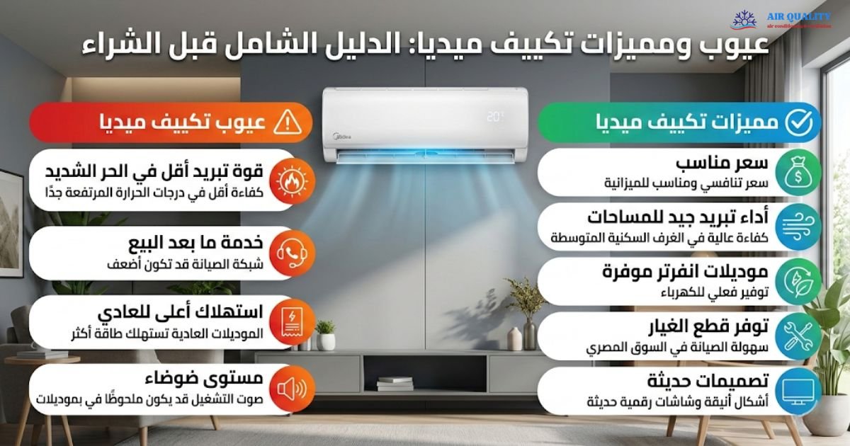 مميزات وعيوب تكييف ميديا