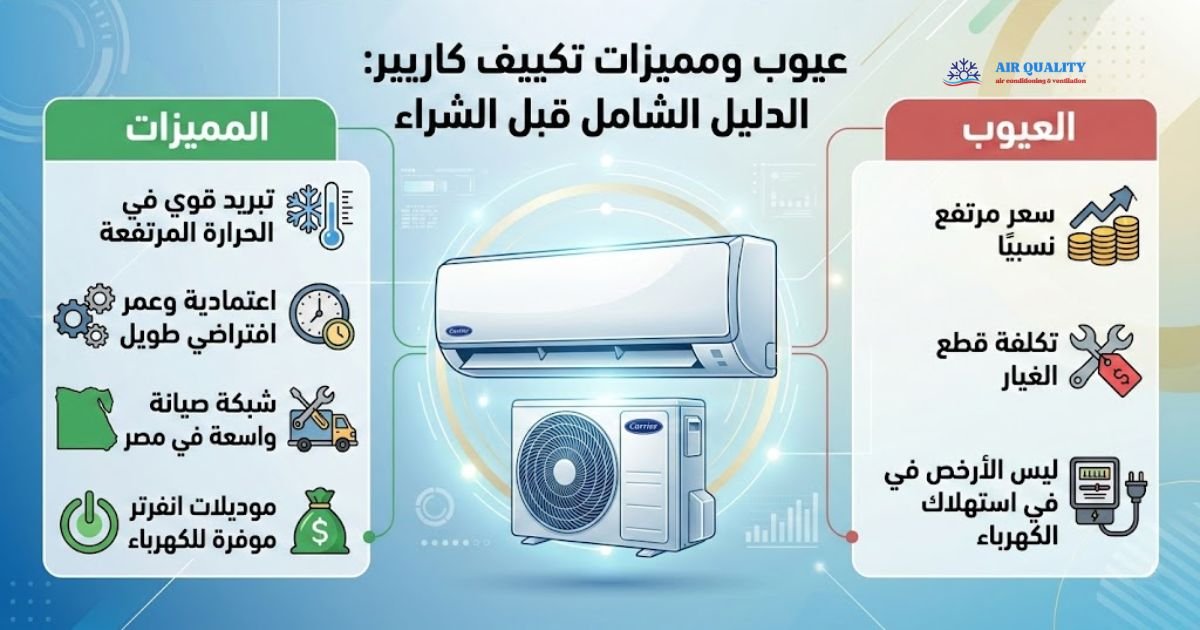 مميزات وعيوب تكييف كاريير